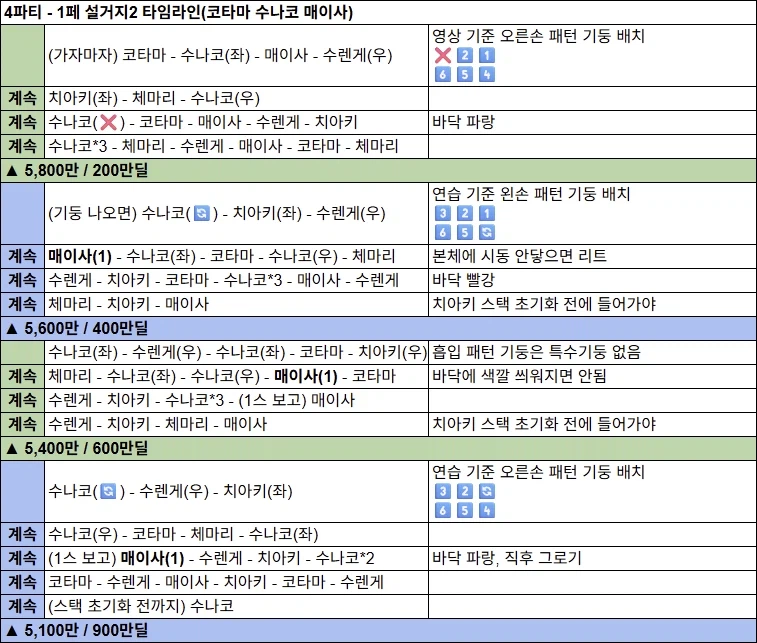 예소드 첫 루나틱 클리어 후기 & 와카모 미사용 5팟 5182+ 타임라인_11.webp