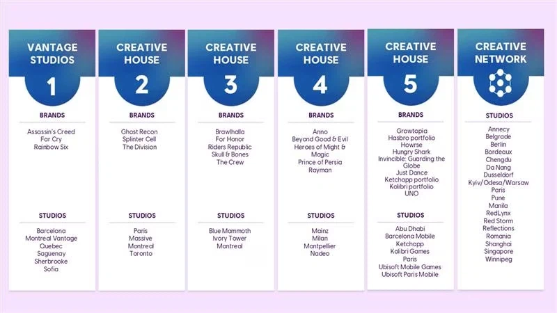 유비소프트 조직 개편 발표_1.webp