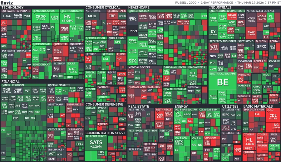 오늘의 S&P500맵과 각종 히트맵들_4.webp