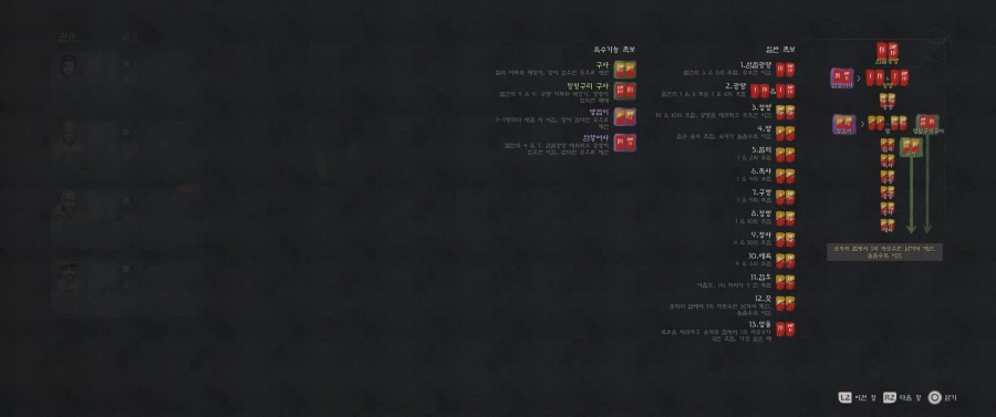 붉은사막) 아니 투전이 뭔가 했더니 섯다네_1.webp