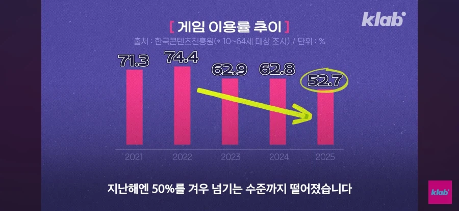 게임이 재미없어진 사람들_2.webp