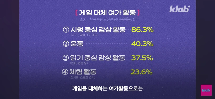 게임이 재미없어진 사람들_29.webp