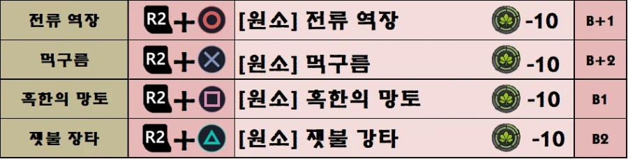 붉은사막 모든 스킬 트리와 조작법 한눈에 보기!(추천 스킬 포함)_26.webp