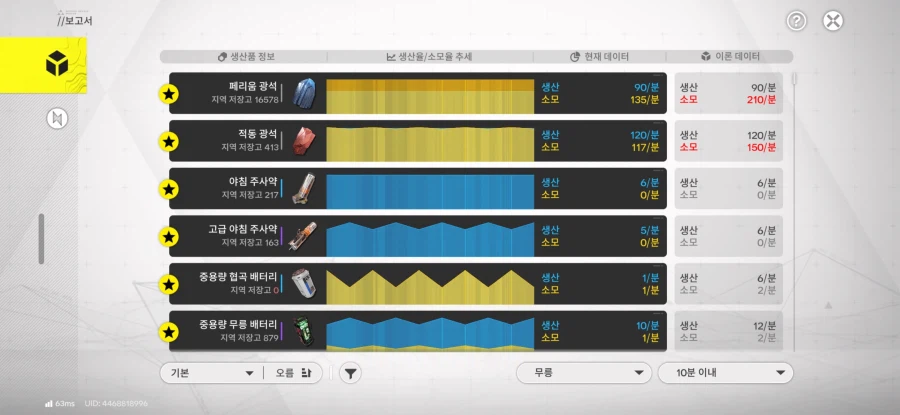 엔드필드) 공장 전력효율과 생산효율 맞추는게 상당히 어렵네_2.webp