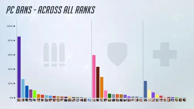 오버워치 객관적으로 솜브라 밴 많이 당하네 ㅋㅋㅋㅋ_1.webp