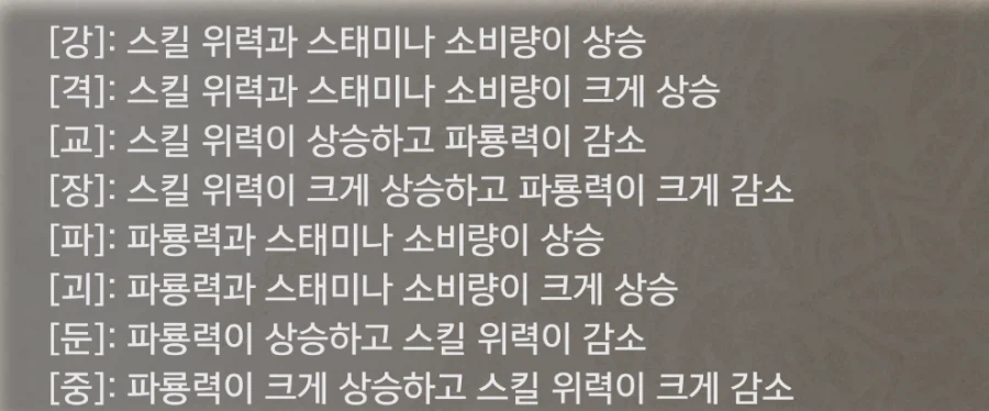 스킬의 강 격 교 장 파 괴 둔 중 뜻_1.webp