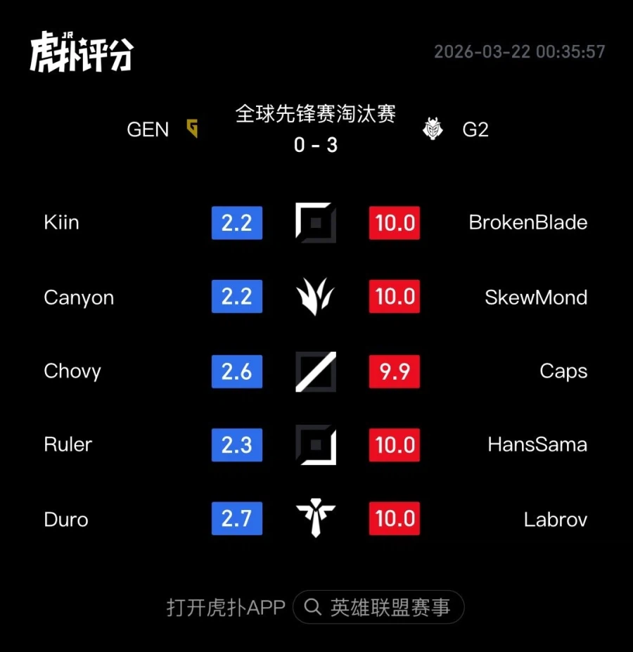 롤) Gen.G vs G2 후푸평점_1.webp