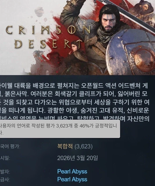 붉은사막 논란에도 주말 스팀 이용자 20만대. 국내 스팀 평가 복합적으로 상승_2.webp
