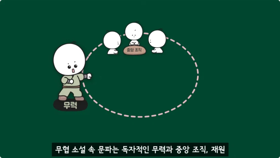 조선시대가 배경인 무협소설이 없는 이유.jpg_31.webp