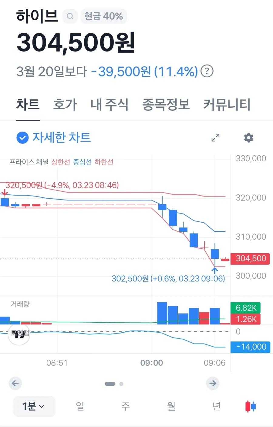하이브 근황_1.webp