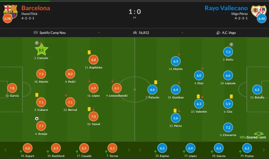 3월 20~23일 주요 경기 평점_12.webp