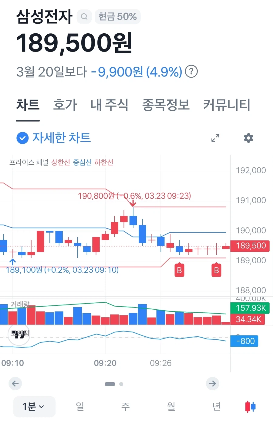 삼전 간다!!_1.webp