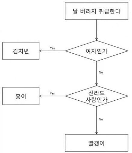 벌레들의 사고 방식_1.webp