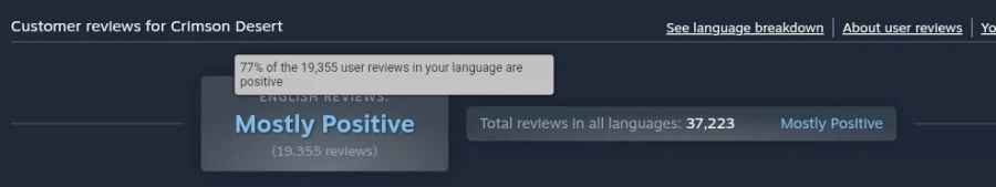 붉은사막 스팀 평가 대체로 긍정적 회복_1.webp