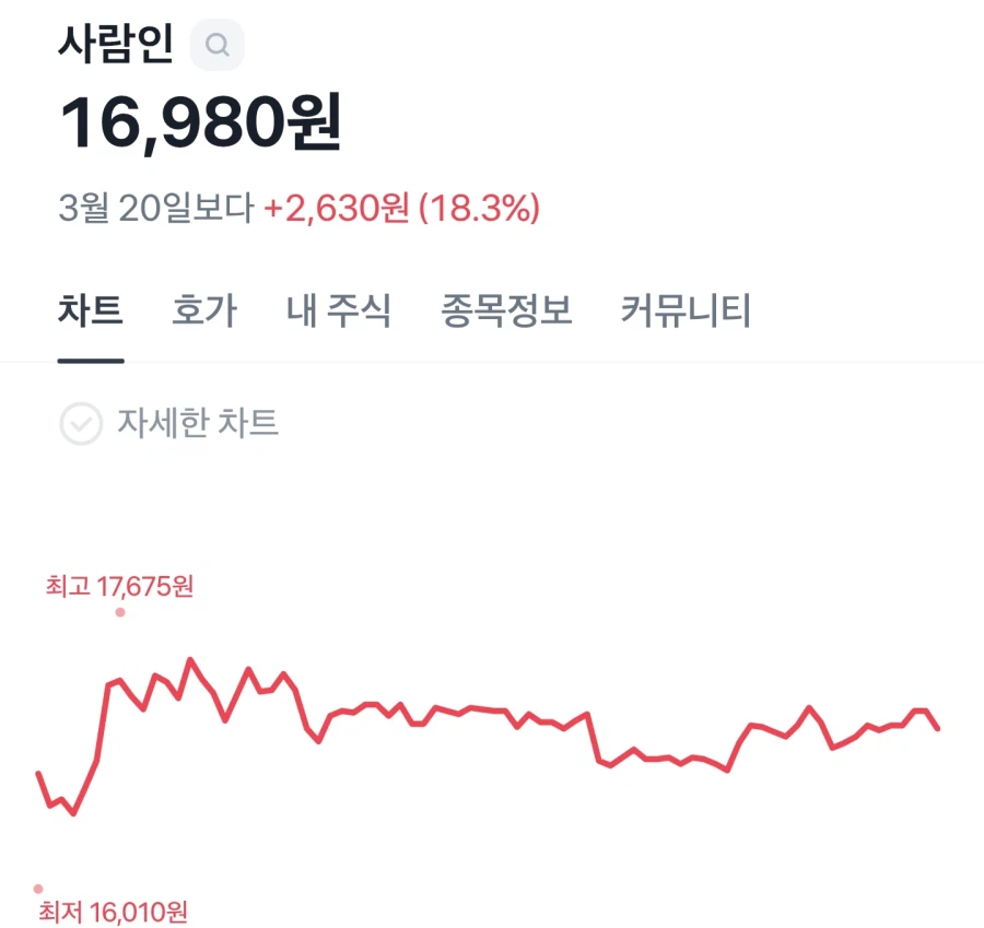 오늘같은 하락장에 쏜 주식_1.webp