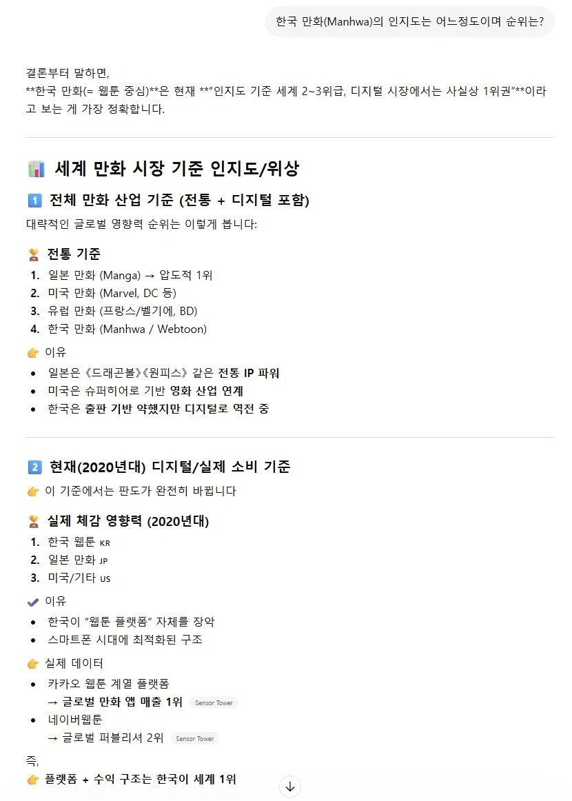 대한민국 만화(Manhwa) 글로벌 인지도가 생각보다 높네 ㄷㄷ_1.webp