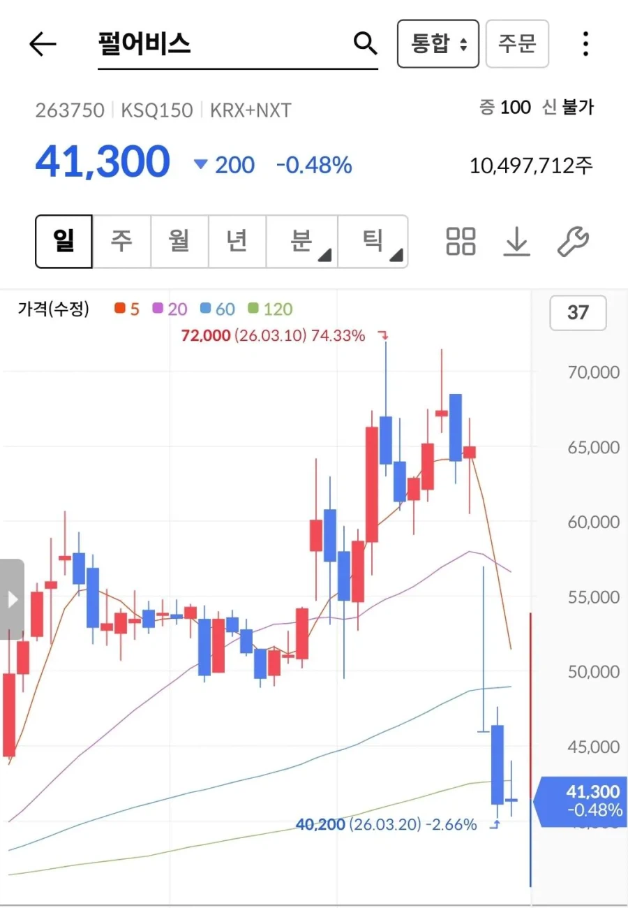 붉은사막) 오늘 긴급패치 이유 요약_2.webp