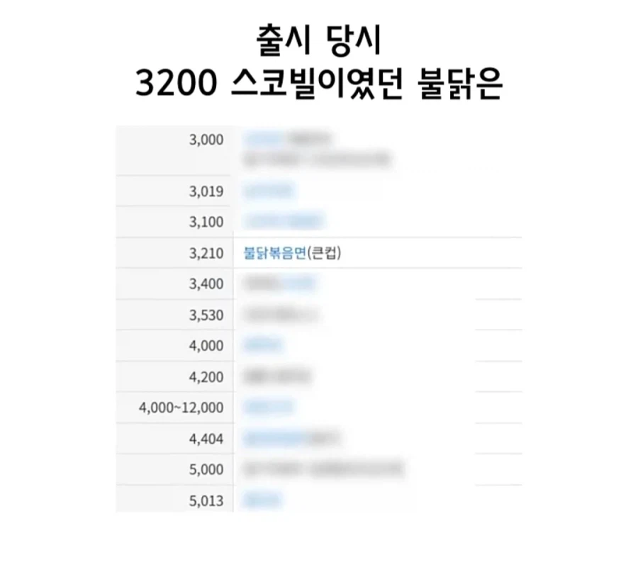 요즘 사람들이 신라면이 맵다고 하는 이유_2.webp