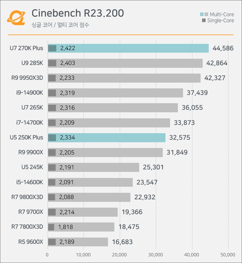 인텔 진짜 해냈내 ㅁㅊ_1.webp