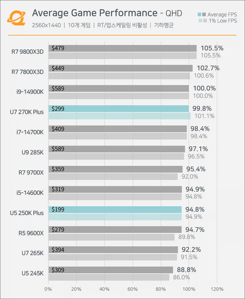인텔 진짜 해냈내 ㅁㅊ_4.webp