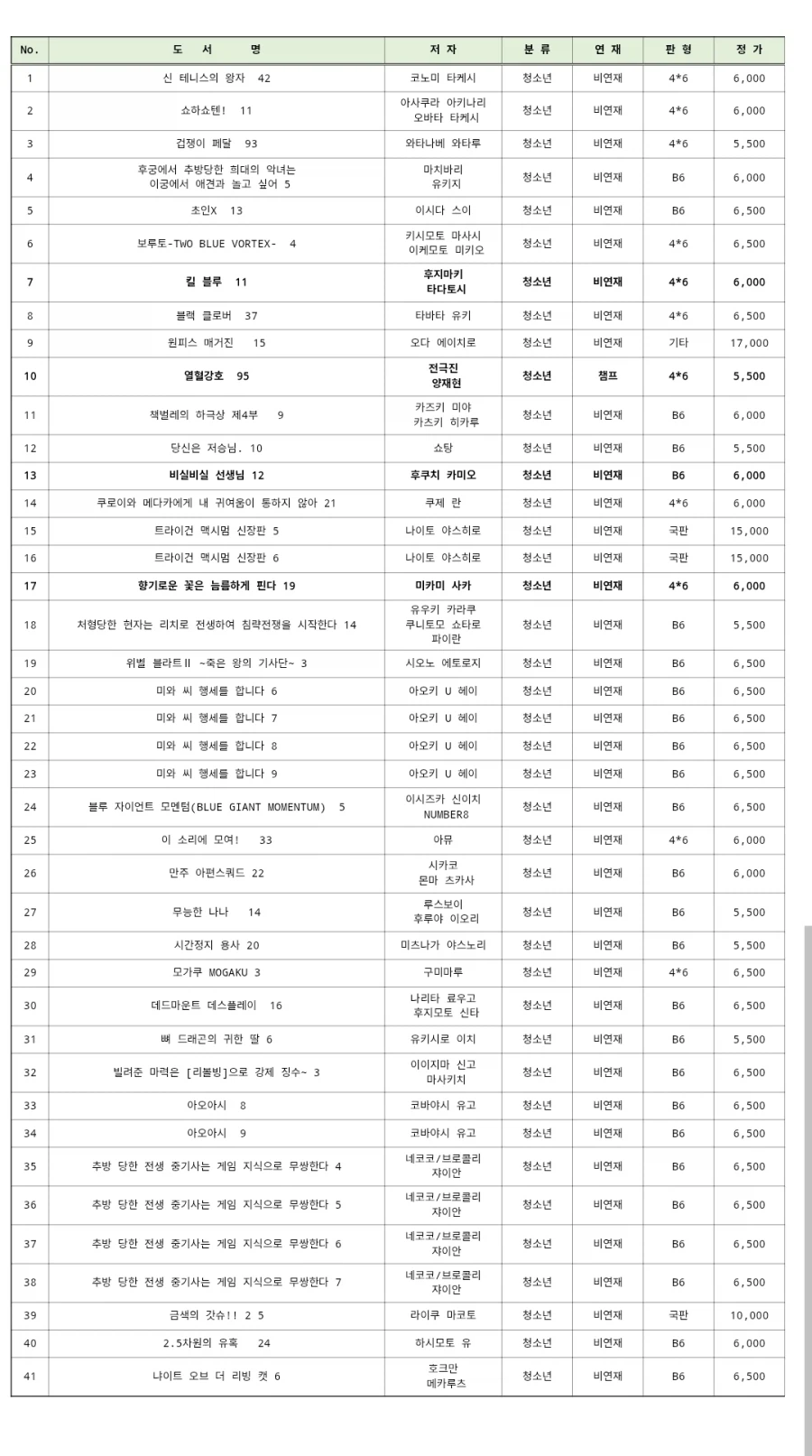 대원씨아이㈜ 단행본 출시 예정표 (2026년 4월 1,2차 (코믹/챔프))_1.webp