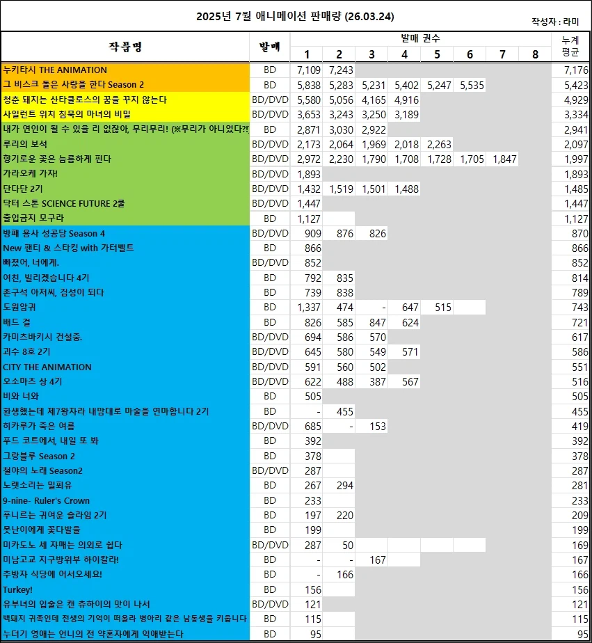 03/15 ~ 03/21부 BD/DVD 주간 판매량 랭킹_2.webp