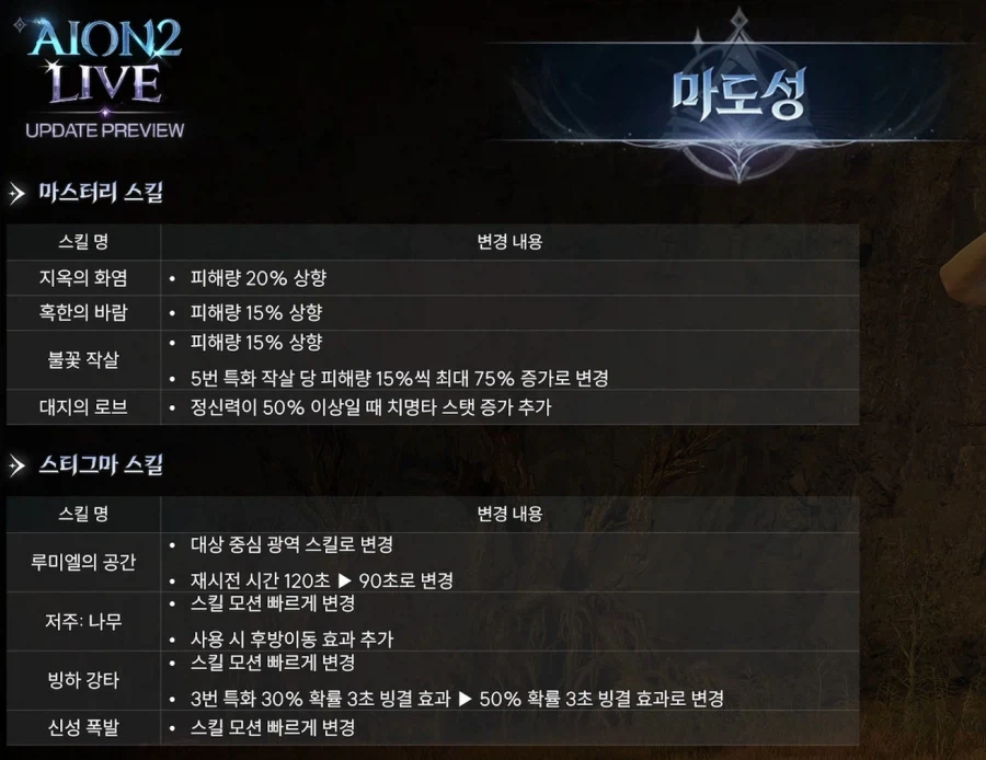 아이온2 업데이트 프리뷰 총정리 - 3월 24일_22.webp