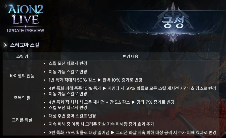 아이온2 업데이트 프리뷰 총정리 - 3월 24일_27.webp