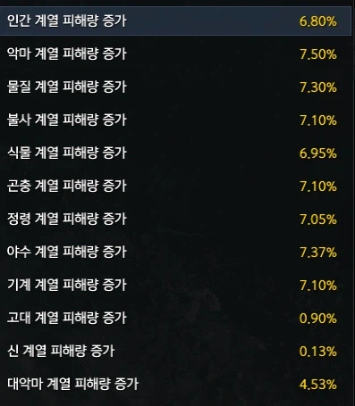 로아) 추피작이 부족하다_1.webp