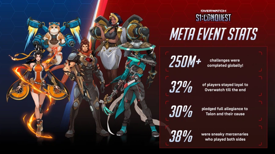 오버워치) 탈론vs오버워치 이벤트 통계_1.webp
