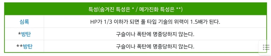 포켓몬) ZA 메가진화 특성들 개인적인 생각_8.webp