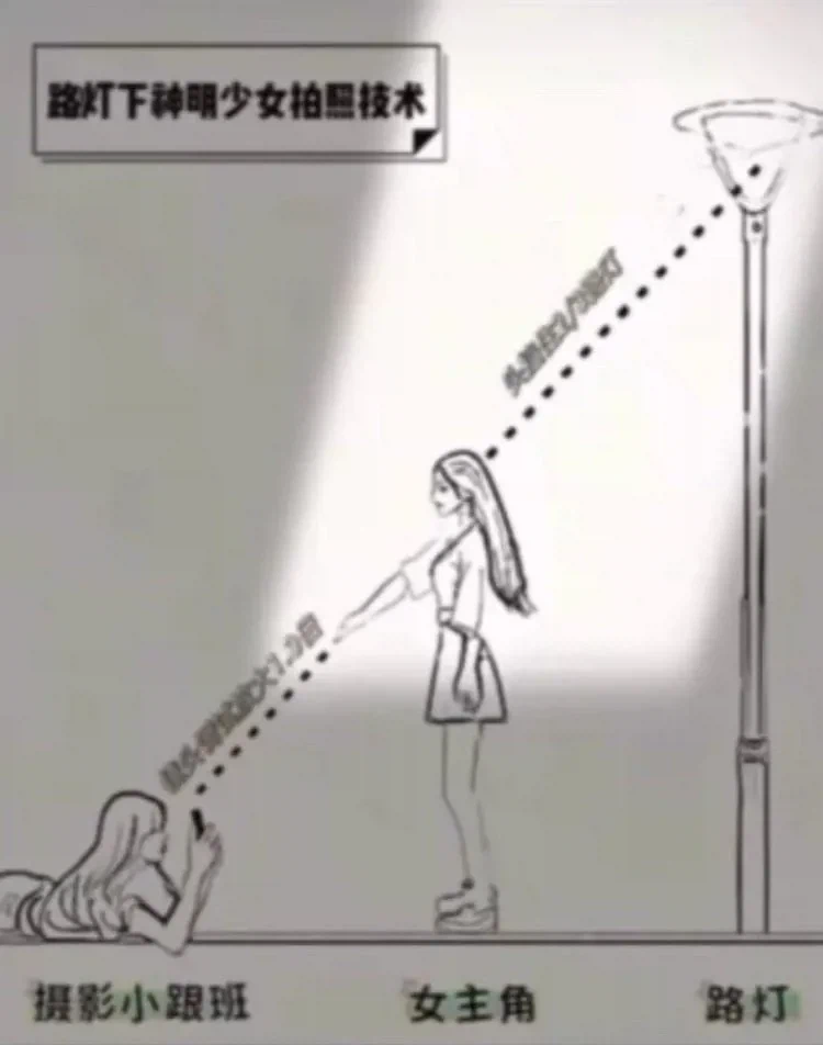 여자들 여신 촬영 각도_2.webp