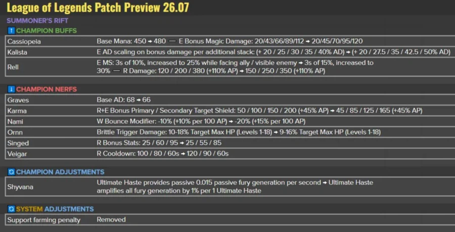 롤)대격변이 오는 롤 패치 내역_1.webp