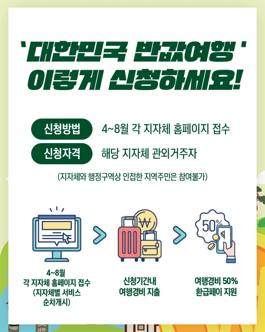[한국관광공사] 4월 인구소멸지역 여행 50%~70% 페이백 + 기차/숙박 할인_1.webp