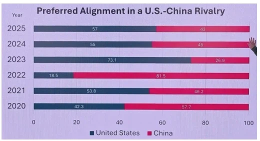 CSIS에서 분석한 미국 VS 중국 세계 패권 대결_9.webp