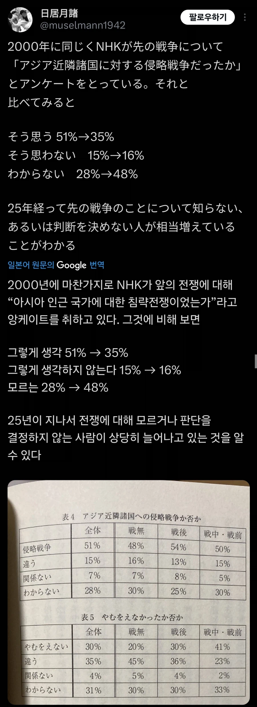 "일본이 한 전쟁은 침략전쟁이었는가?"NHK 여론조사 결과._3.webp