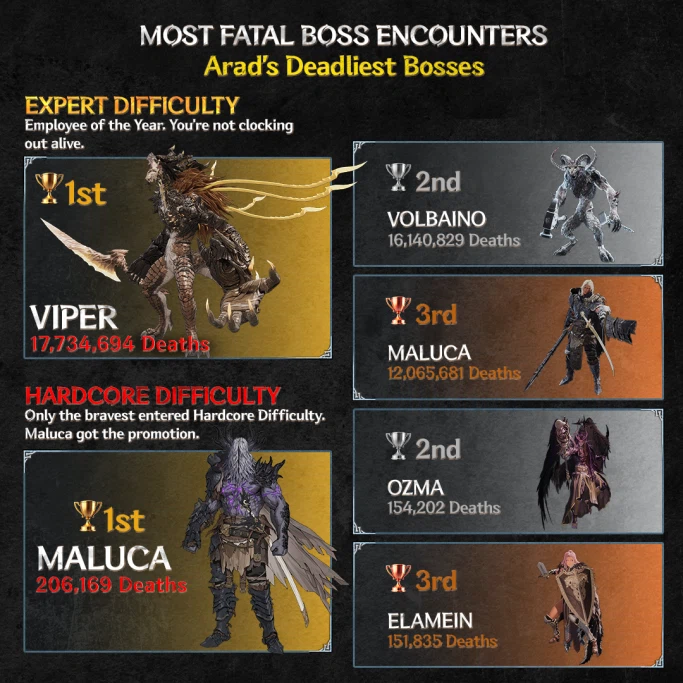 퍼스트 버서커: 카잔 - 1주년 감사인사_4.webp