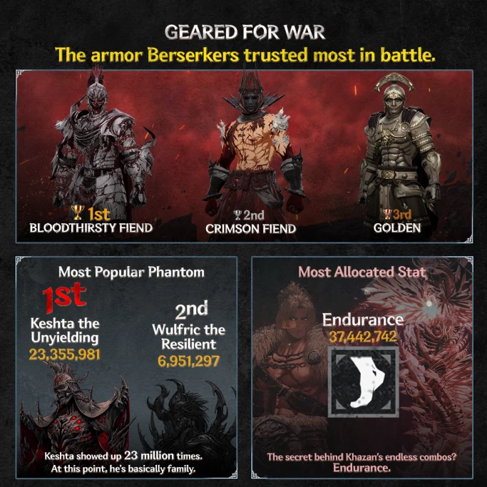 퍼스트 버서커: 카잔 - 1주년 감사인사_7.webp