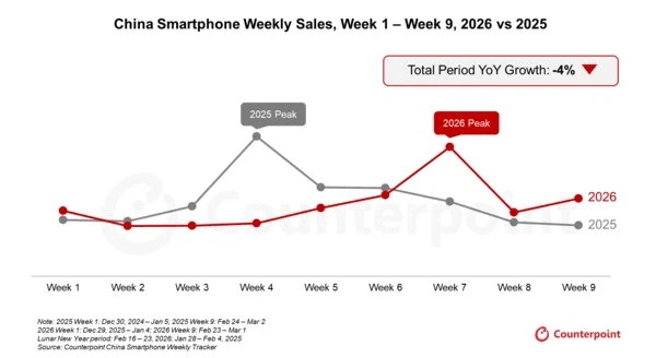 "애플만 웃었다"…꽁꽁 언 中 스마트폰 시장서 '나홀로 질주'_1.webp