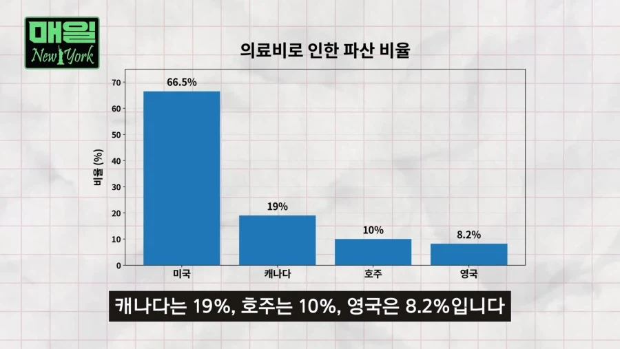 미국 개인 파산 원인 1위_1.webp
