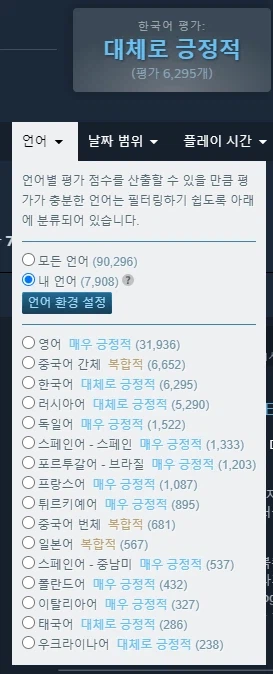 붉은사막) 한국어 평가 복합적 -> 대체로 긍정적 도달_1.webp