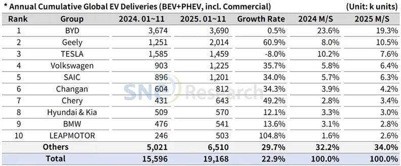 현재 글로벌 전기차 시장 근황_1.webp
