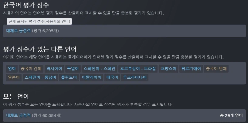 붉은사막, 금일 패치 이후 한국 스팀도 '대체로 긍정적' 진입_2.webp