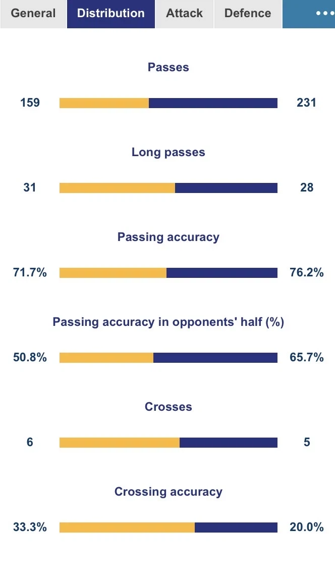 AWCL Ro8 4경기 전반종료 양팀 스탯_2.webp
