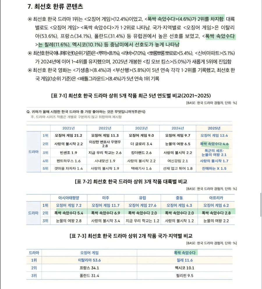 2026 문화체육관광부 한류실태조사 결과_1.webp