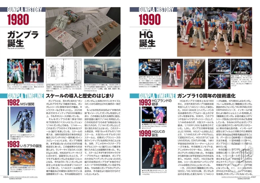 [하비 재팬] 건프라 카탈로그 특별편 건프라 45th 내용_3.webp