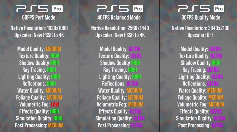 DF : 붉은사막 PS5 , PRO 버젼 성능 비교_6.webp