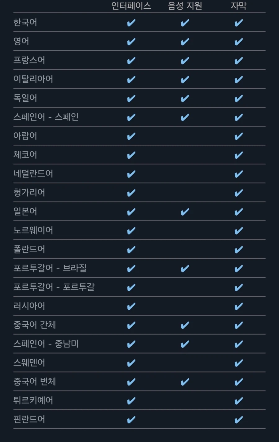 기어즈 오브 워 E데이, 한국어 음성 지원 확정_1.webp