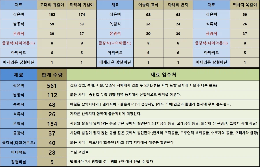 팁!) 더이상 담금질 미루지 마세요!(졸업템에 양보 하세요!)_22.webp