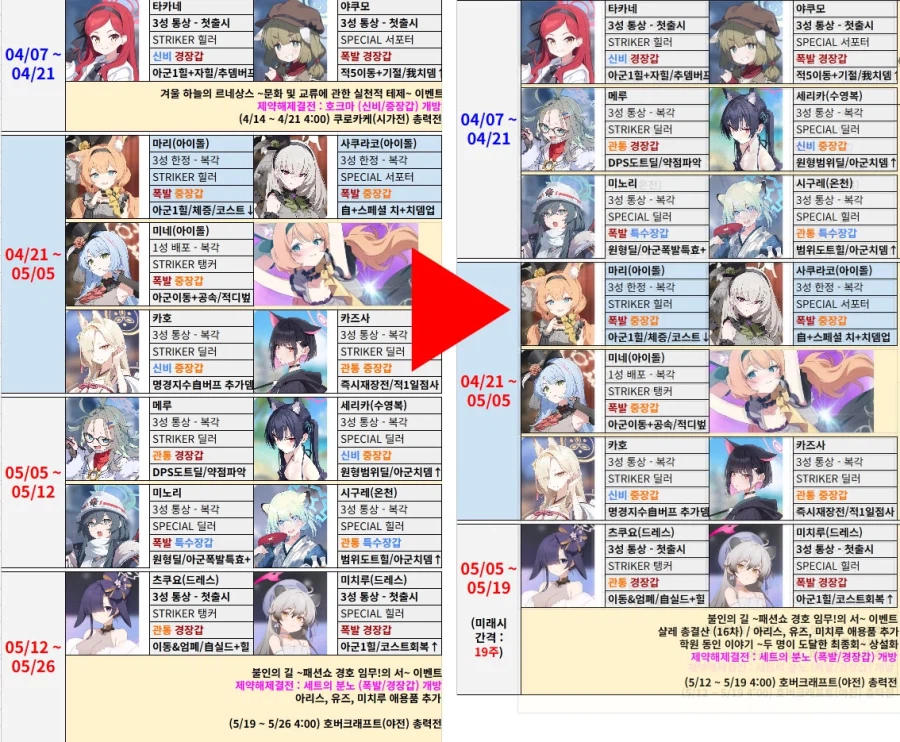 5/5 부터 미래시가 20주→19주로 단축됩니다._1.webp